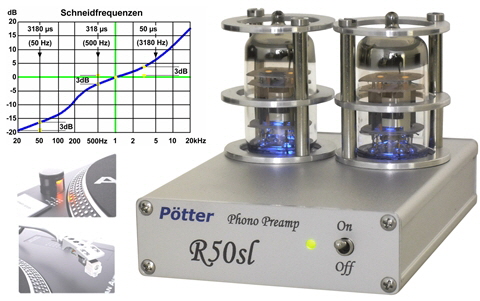 Plattenspieler Vorverst�rker
